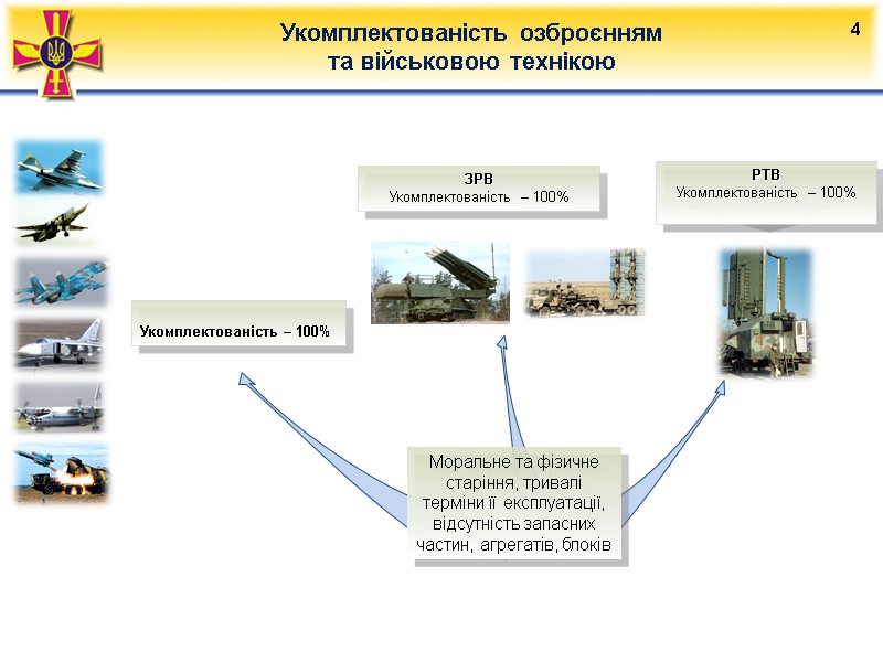 №4 Укомплектованість озброєнням  та військовою технікою 4  Укомплектованість – 100% ЗРВ Укомплектованість